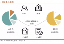 哈爾濱值得收藏  碳中和核心術(shù)語(yǔ)、名詞大全