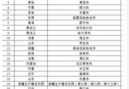 雙鴨山重磅II2022年北方地區(qū)冬季清潔取暖擬支持城市名單公示