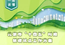 哈爾濱北京十四五低碳方案：到2025年培育一批碳績效領(lǐng)先的低碳領(lǐng)跑者企業(yè)和公共機(jī)構(gòu)