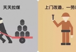 哈爾濱煤改電，到底改了什么？ 十張圖給你答案