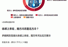 雙鴨山哈爾濱電地暖施工的七大注意事項！